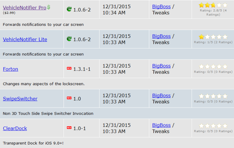 Cydia (iOS 9.x.x) – I Tweak già testati e funzionanti [Aggiornato 16.01.2016]