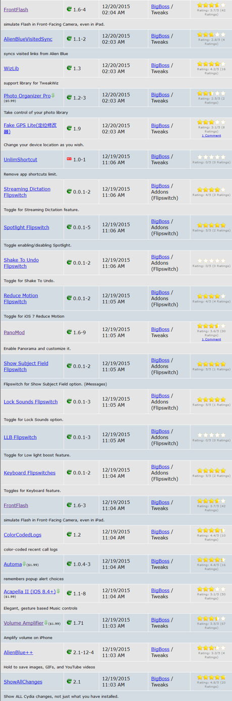 Cydia (iOS 9.x.x) – I Tweak già testati e funzionanti [Aggiornato 16.01.2016]