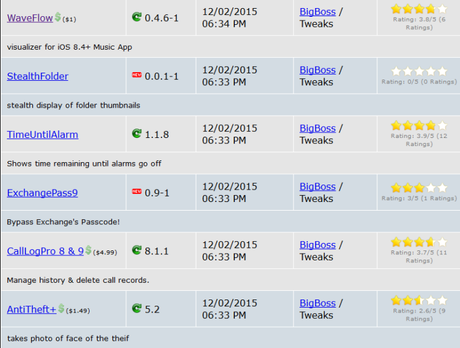 Cydia (iOS 9.x.x) – I Tweak già testati e funzionanti [Aggiornato 16.01.2016]