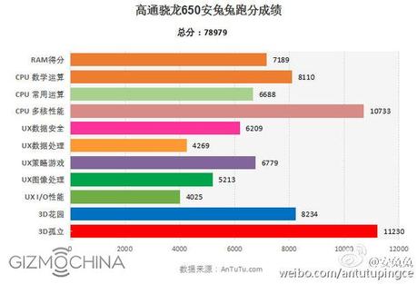 Snapdragon 650 808 helio x10 Xiaomi redmi note 3 pro