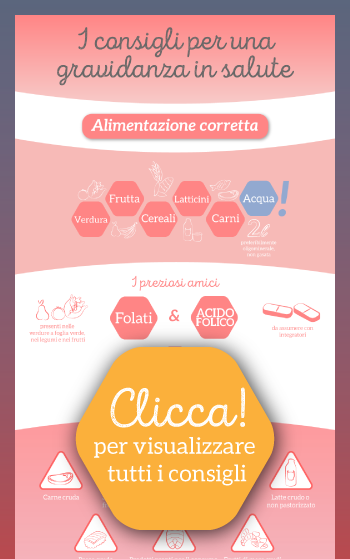 Infografica I consigli per una Gravidanza in Salute