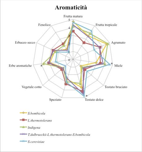 Fermentazioni spontanee a La Distesa: una tesi di laurea