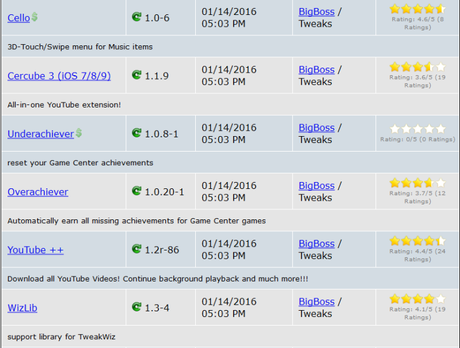 Cydia (iOS 9.x.x) – I Tweak già testati e funzionanti [Aggiornato 17.01.2016]