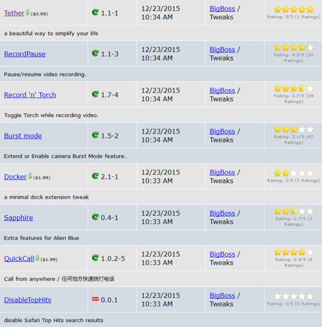 Cydia (iOS 9.x.x) – I Tweak già testati e funzionanti [Aggiornato 18.01.2016]