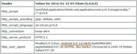 L’user-agent di un browser ci svela il model number del nuovo LG G5