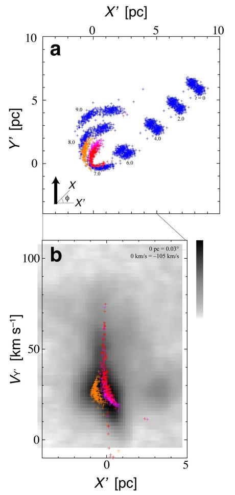 Un buco nero intermedio nella Via Lattea potrebbe svelare i segreti dell'evoluzione dei buchi neri supermassicci