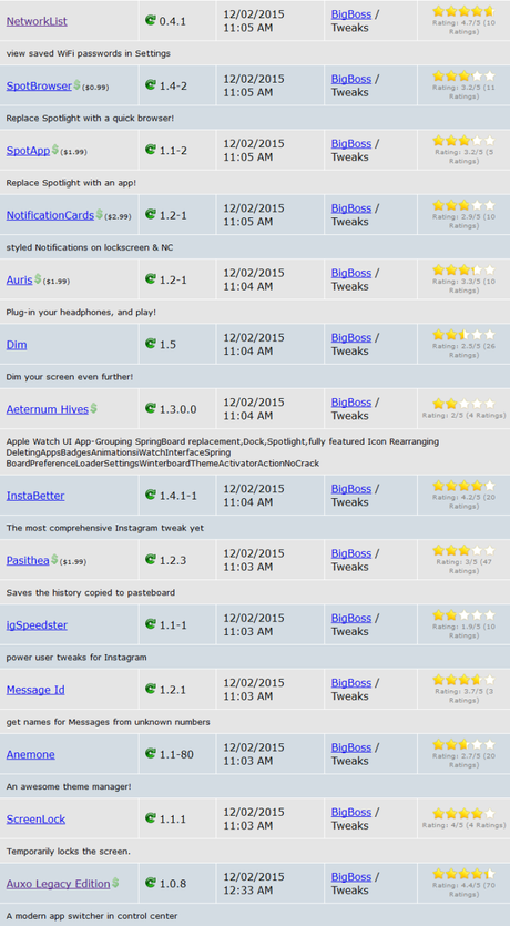 Cydia (iOS 9.x.x) – I Tweak già testati e funzionanti [Aggiornato 19.01.2016]