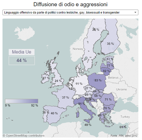 Cattura politici omofobia