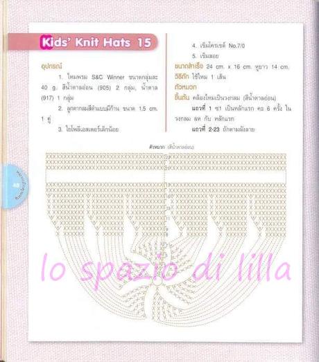 Cappelli all'uncinetto per bimbi, schemi dal mondo web / www crochet hat patterns for kiddos