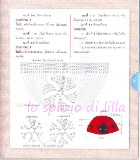 Cappelli all'uncinetto per bimbi, schemi dal mondo web / www crochet hat patterns for kiddos