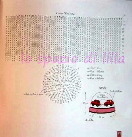 Cappelli all'uncinetto per bimbi, schemi dal mondo web / www crochet hat patterns for kiddos