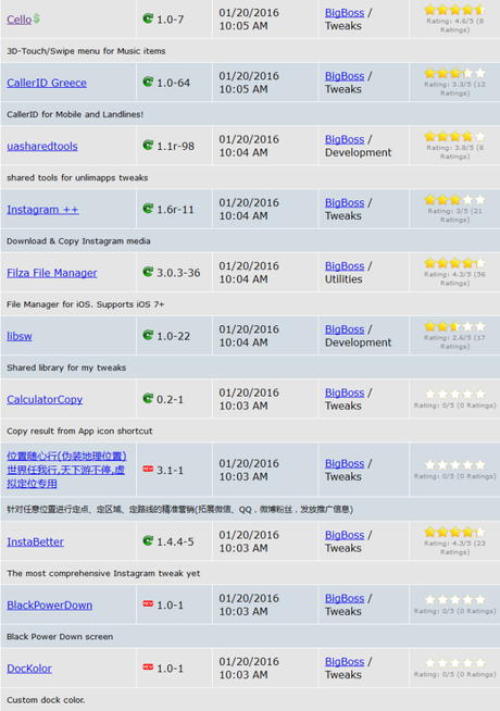 Cydia (iOS 9.x.x) – I Tweak già testati e funzionanti [Aggiornato 20.01.2016]