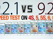 9.2.1 Test velocità