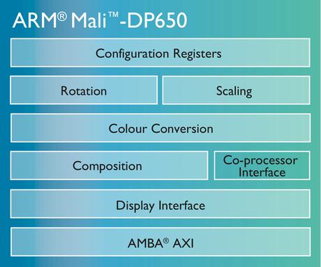 ARM presenta Mali-DP650: arriva il supporto al 4K