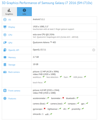 Samsung Galaxy J7 2016 GFXBench