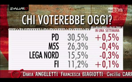 Sondaggio EUROMEDIA 19 gennaio 2016