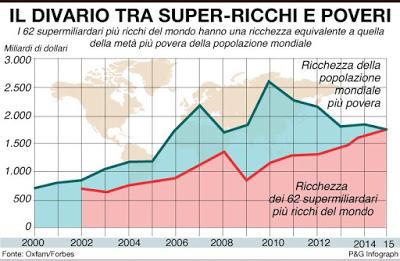 Il trono si conquista con le spade e i bastoni ma si conserva con i dogmi e le superstizioni