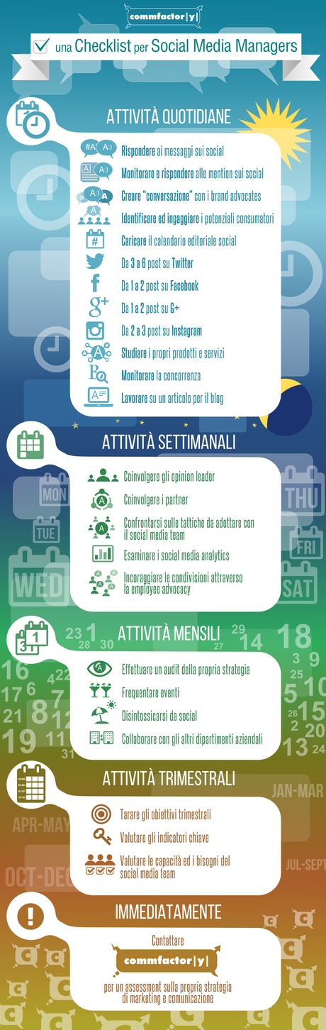 Social Media Strategy & Analysis Check List SMM