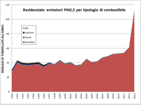 21/01/2016 - Inquinamento: Il colpevole nascosto