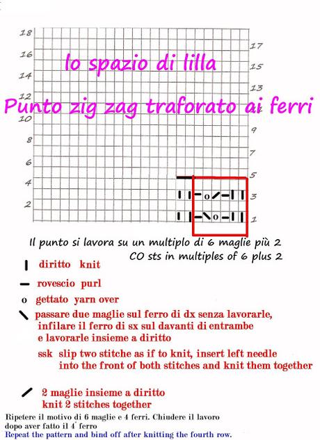 Scozia di Adriafil, il filato perfetto per lo scaldacollo maschile ai ferri