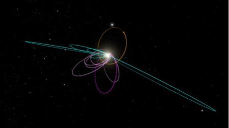 Esiste davvero il Nono Pianeta del Sistema Solare?