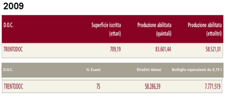 DOC TRENTO: I NUMERI. QUELLI VERI (2)