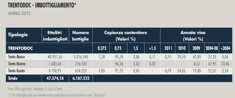 DOC TRENTO: I NUMERI. QUELLI VERI (2)