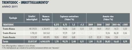 DOC TRENTO: I NUMERI. QUELLI VERI (2)