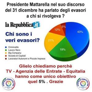 Lo Stato è un MEZZO (a voi giudicare se efficace o meno)...non un FINE (o la Fine...)