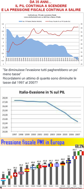 Lo Stato è un MEZZO (a voi giudicare se efficace o meno)...non un FINE (o la Fine...)