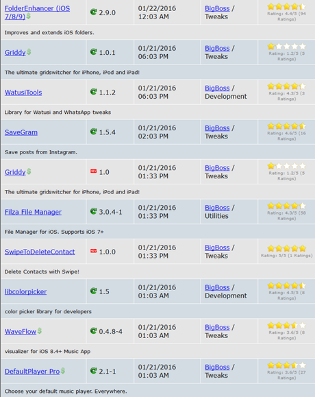 Cydia (iOS 9.x.x) – I Tweak già testati e funzionanti [Aggiornato 23.01.2016]