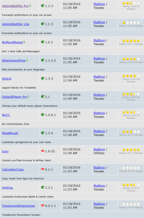 Cydia (iOS 9.x.x) – I Tweak già testati e funzionanti [Aggiornato 23.01.2016]
