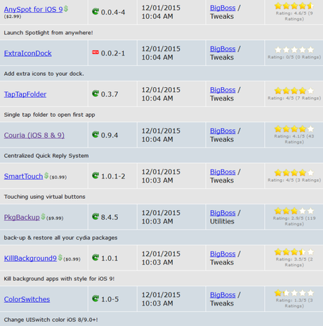 Cydia (iOS 9.x.x) – I Tweak già testati e funzionanti [Aggiornato 24.01.2016]