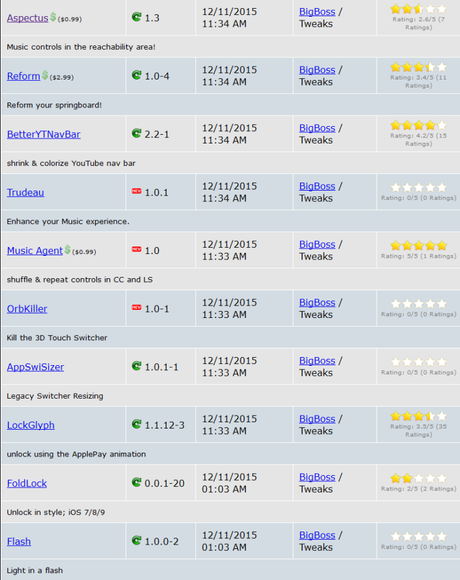 Cydia (iOS 9.x.x) – I Tweak già testati e funzionanti [Aggiornato 24.01.2016]