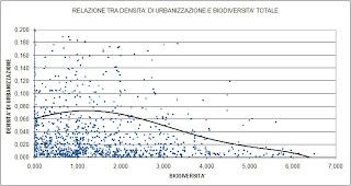 Assetti paesaggistici e biodiversità