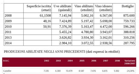 UNA DENOMINAZIONE AL GIORNO TOGLIE IL VINO DI TORNO: CASTELLER