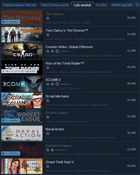 Grazie alle recensioni entusiaste, The Witness ha scalato la classifica di Steam