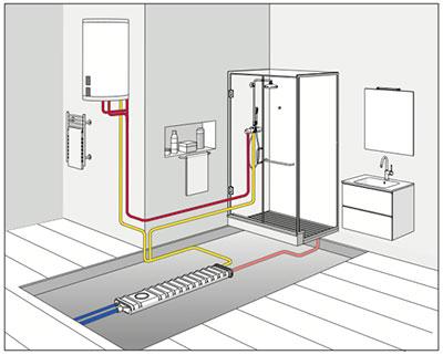 NICOLL ecoshower 4 Impianti idrotermosanitari: Ecoshower di NICOLL recupera calore per acque reflue