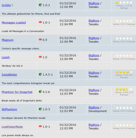 Cydia (iOS 9.x.x) – I Tweak già testati e funzionanti [Aggiornato 26.01.2016]