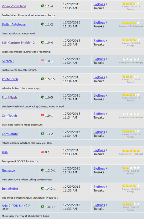 Cydia (iOS 9.x.x) – I Tweak già testati e funzionanti [Aggiornato 26.01.2016]