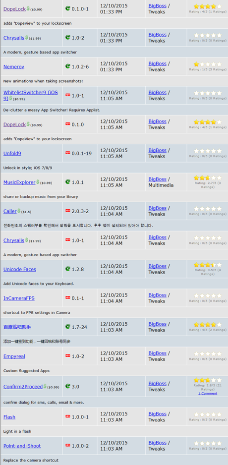 Cydia (iOS 9.x.x) – I Tweak già testati e funzionanti [Aggiornato 26.01.2016]