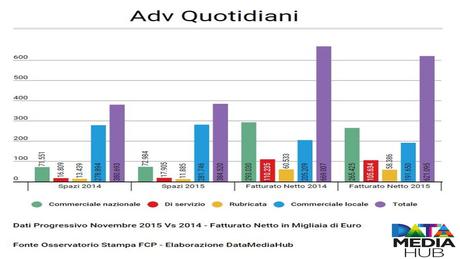 ADV Quotidiani 2015