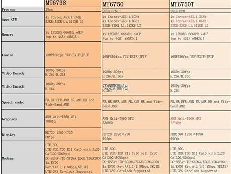 Nuovi SoC Mediatek entry-level