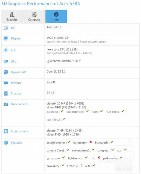 Acer-Liquid-Primo-Android-Geekbench