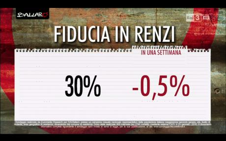 Sondaggio EUROMEDIA 26 gennaio 2016