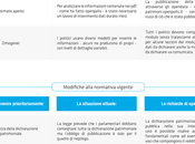 Vademecum parlamentare: cosa aggiungere alle dichiarazioni