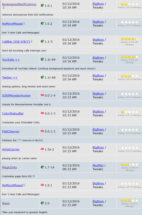 Cydia (iOS 9.x.x) – I Tweak già testati e funzionanti [Aggiornato 27.01.2016]