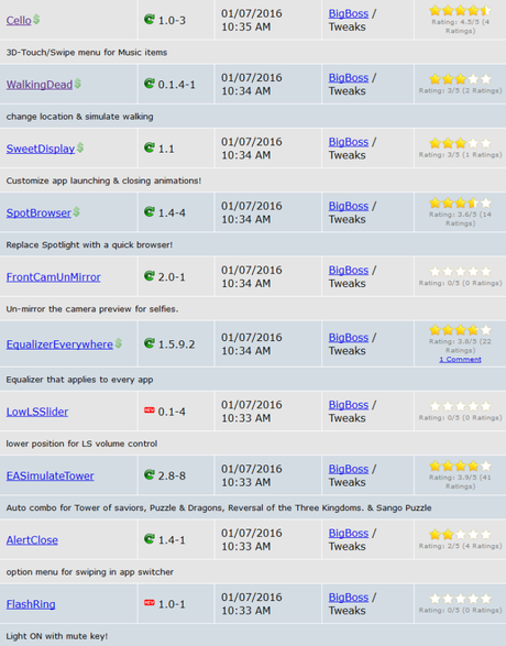 Cydia (iOS 9.x.x) – I Tweak già testati e funzionanti [Aggiornato 27.01.2016]