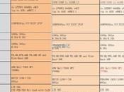 MediaTek presenta nuovi economici