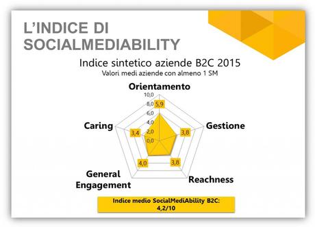 social media aziende socialmediability 2016